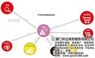 宋達(dá)商務(wù)軟件技術(shù)培訓(xùn)推廣中心 賦能人才，驅(qū)動(dòng)數(shù)字化轉(zhuǎn)型